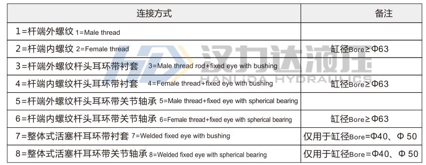 HSG工程液壓缸活塞桿連接方式.jpg